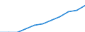 Statistical classification of economic activities in the European Community (NACE Rev. 2): Agriculture, forestry and fishing / Size classes in number of employees: Total / Unit of measure: Three-year average / Geopolitical entity (reporting): Germany