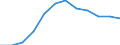 Statistical classification of economic activities in the European Community (NACE Rev. 2): Agriculture, forestry and fishing / Size classes in number of employees: Total / Unit of measure: Three-year average / Geopolitical entity (reporting): Croatia