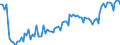 Seasonal adjustment: Unadjusted data (i.e. neither seasonally adjusted nor calendar adjusted data) / Statistical classification of economic activities in the European Community (NACE Rev. 2): All NACE activities (except activities of households as employers and as own use producers; activities of extra-territorial organisations and bodies) / Size classes in number of employees: Total / International Standard Classification of Occupations 2008 (ISCO-08): Total / Employment indicator: Number of job vacancies / Geopolitical entity (reporting): Lithuania