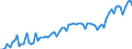 Seasonal adjustment: Unadjusted data (i.e. neither seasonally adjusted nor calendar adjusted data) / Statistical classification of economic activities in the European Community (NACE Rev. 2): All NACE activities (except activities of households as employers and as own use producers; activities of extra-territorial organisations and bodies) / Size classes in number of employees: Total / International Standard Classification of Occupations 2008 (ISCO-08): Total / Employment indicator: Number of job vacancies / Geopolitical entity (reporting): Sostin?s regionas