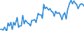 Seasonal adjustment: Unadjusted data (i.e. neither seasonally adjusted nor calendar adjusted data) / Statistical classification of economic activities in the European Community (NACE Rev. 2): All NACE activities (except activities of households as employers and as own use producers; activities of extra-territorial organisations and bodies) / Size classes in number of employees: Total / International Standard Classification of Occupations 2008 (ISCO-08): Total / Employment indicator: Number of job vacancies / Geopolitical entity (reporting): Vidurio ir vakar? Lietuvos regionas