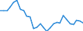 Seasonal adjustment: Unadjusted data (i.e. neither seasonally adjusted nor calendar adjusted data) / Statistical classification of economic activities in the European Community (NACE Rev. 2): All NACE activities (except activities of households as employers and as own use producers; activities of extra-territorial organisations and bodies) / Size classes in number of employees: Total / International Standard Classification of Occupations 2008 (ISCO-08): Total / Employment indicator: Number of job vacancies / Geopolitical entity (reporting): Pest