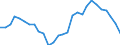 Seasonal adjustment: Unadjusted data (i.e. neither seasonally adjusted nor calendar adjusted data) / Statistical classification of economic activities in the European Community (NACE Rev. 2): All NACE activities (except activities of households as employers and as own use producers; activities of extra-territorial organisations and bodies) / Size classes in number of employees: Total / International Standard Classification of Occupations 2008 (ISCO-08): Total / Employment indicator: Number of job vacancies / Geopolitical entity (reporting): Dunántúl