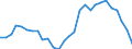 Seasonal adjustment: Unadjusted data (i.e. neither seasonally adjusted nor calendar adjusted data) / Statistical classification of economic activities in the European Community (NACE Rev. 2): All NACE activities (except activities of households as employers and as own use producers; activities of extra-territorial organisations and bodies) / Size classes in number of employees: Total / International Standard Classification of Occupations 2008 (ISCO-08): Total / Employment indicator: Number of job vacancies / Geopolitical entity (reporting): Közép-Dunántúl