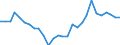 Seasonal adjustment: Unadjusted data (i.e. neither seasonally adjusted nor calendar adjusted data) / Statistical classification of economic activities in the European Community (NACE Rev. 2): All NACE activities (except activities of households as employers and as own use producers; activities of extra-territorial organisations and bodies) / Size classes in number of employees: Total / International Standard Classification of Occupations 2008 (ISCO-08): Total / Employment indicator: Number of job vacancies / Geopolitical entity (reporting): Nyugat-Dunántúl