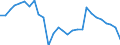 Seasonal adjustment: Unadjusted data (i.e. neither seasonally adjusted nor calendar adjusted data) / Statistical classification of economic activities in the European Community (NACE Rev. 2): All NACE activities (except activities of households as employers and as own use producers; activities of extra-territorial organisations and bodies) / Size classes in number of employees: Total / International Standard Classification of Occupations 2008 (ISCO-08): Total / Employment indicator: Number of job vacancies / Geopolitical entity (reporting): Dél-Dunántúl