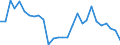 Seasonal adjustment: Unadjusted data (i.e. neither seasonally adjusted nor calendar adjusted data) / Statistical classification of economic activities in the European Community (NACE Rev. 2): All NACE activities (except activities of households as employers and as own use producers; activities of extra-territorial organisations and bodies) / Size classes in number of employees: Total / International Standard Classification of Occupations 2008 (ISCO-08): Total / Employment indicator: Number of job vacancies / Geopolitical entity (reporting): Alföld és Észak