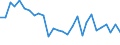 Seasonal adjustment: Unadjusted data (i.e. neither seasonally adjusted nor calendar adjusted data) / Statistical classification of economic activities in the European Community (NACE Rev. 2): All NACE activities (except activities of households as employers and as own use producers; activities of extra-territorial organisations and bodies) / Size classes in number of employees: Total / International Standard Classification of Occupations 2008 (ISCO-08): Total / Employment indicator: Number of job vacancies / Geopolitical entity (reporting): Észak-Alföld