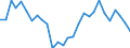 Seasonal adjustment: Unadjusted data (i.e. neither seasonally adjusted nor calendar adjusted data) / Statistical classification of economic activities in the European Community (NACE Rev. 2): All NACE activities (except activities of households as employers and as own use producers; activities of extra-territorial organisations and bodies) / Size classes in number of employees: Total / International Standard Classification of Occupations 2008 (ISCO-08): Total / Employment indicator: Number of job vacancies / Geopolitical entity (reporting): Dél-Alföld