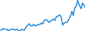 Seasonal adjustment: Unadjusted data (i.e. neither seasonally adjusted nor calendar adjusted data) / Statistical classification of economic activities in the European Community (NACE Rev. 2): All NACE activities (except activities of households as employers and as own use producers; activities of extra-territorial organisations and bodies) / Size classes in number of employees: Total / International Standard Classification of Occupations 2008 (ISCO-08): Total / Employment indicator: Number of job vacancies / Geopolitical entity (reporting): Portugal