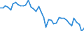 Seasonal adjustment: Unadjusted data (i.e. neither seasonally adjusted nor calendar adjusted data) / Statistical classification of economic activities in the European Community (NACE Rev. 2): All NACE activities (except activities of households as employers and as own use producers; activities of extra-territorial organisations and bodies) / Size classes in number of employees: Total / International Standard Classification of Occupations 2008 (ISCO-08): Total / Employment indicator: Number of job vacancies / Geopolitical entity (reporting): Nord-Vest