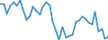 Seasonal adjustment: Unadjusted data (i.e. neither seasonally adjusted nor calendar adjusted data) / Statistical classification of economic activities in the European Community (NACE Rev. 2): All NACE activities (except activities of households as employers and as own use producers; activities of extra-territorial organisations and bodies) / Size classes in number of employees: Total / International Standard Classification of Occupations 2008 (ISCO-08): Total / Employment indicator: Number of job vacancies / Geopolitical entity (reporting): Macroregiunea Doi