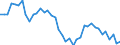 Seasonal adjustment: Unadjusted data (i.e. neither seasonally adjusted nor calendar adjusted data) / Statistical classification of economic activities in the European Community (NACE Rev. 2): All NACE activities (except activities of households as employers and as own use producers; activities of extra-territorial organisations and bodies) / Size classes in number of employees: Total / International Standard Classification of Occupations 2008 (ISCO-08): Total / Employment indicator: Number of job vacancies / Geopolitical entity (reporting): Macroregiunea Trei