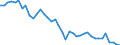 Seasonal adjustment: Unadjusted data (i.e. neither seasonally adjusted nor calendar adjusted data) / Statistical classification of economic activities in the European Community (NACE Rev. 2): All NACE activities (except activities of households as employers and as own use producers; activities of extra-territorial organisations and bodies) / Size classes in number of employees: Total / International Standard Classification of Occupations 2008 (ISCO-08): Total / Employment indicator: Number of job vacancies / Geopolitical entity (reporting): Sud-Muntenia