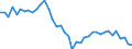 Seasonal adjustment: Unadjusted data (i.e. neither seasonally adjusted nor calendar adjusted data) / Statistical classification of economic activities in the European Community (NACE Rev. 2): All NACE activities (except activities of households as employers and as own use producers; activities of extra-territorial organisations and bodies) / Size classes in number of employees: Total / International Standard Classification of Occupations 2008 (ISCO-08): Total / Employment indicator: Number of job vacancies / Geopolitical entity (reporting): Macroregiunea Patru