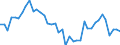 Seasonal adjustment: Unadjusted data (i.e. neither seasonally adjusted nor calendar adjusted data) / Statistical classification of economic activities in the European Community (NACE Rev. 2): All NACE activities (except activities of households as employers and as own use producers; activities of extra-territorial organisations and bodies) / Size classes in number of employees: Total / International Standard Classification of Occupations 2008 (ISCO-08): Total / Employment indicator: Number of job vacancies / Geopolitical entity (reporting): Sud-Vest Oltenia