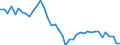 Seasonal adjustment: Unadjusted data (i.e. neither seasonally adjusted nor calendar adjusted data) / Statistical classification of economic activities in the European Community (NACE Rev. 2): All NACE activities (except activities of households as employers and as own use producers; activities of extra-territorial organisations and bodies) / Size classes in number of employees: Total / International Standard Classification of Occupations 2008 (ISCO-08): Total / Employment indicator: Number of job vacancies / Geopolitical entity (reporting): Vest