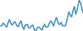 Seasonal adjustment: Unadjusted data (i.e. neither seasonally adjusted nor calendar adjusted data) / Statistical classification of economic activities in the European Community (NACE Rev. 2): All NACE activities (except activities of households as employers and as own use producers; activities of extra-territorial organisations and bodies) / Size classes in number of employees: Total / International Standard Classification of Occupations 2008 (ISCO-08): Total / Employment indicator: Number of job vacancies / Geopolitical entity (reporting): Norway