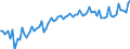 Seasonal adjustment: Unadjusted data (i.e. neither seasonally adjusted nor calendar adjusted data) / Statistical classification of economic activities in the European Community (NACE Rev. 2): All NACE activities (except activities of households as employers and as own use producers; activities of extra-territorial organisations and bodies) / Size classes in number of employees: Total / International Standard Classification of Occupations 2008 (ISCO-08): Total / Employment indicator: Number of occupied jobs / Geopolitical entity (reporting): Germany