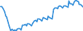 Seasonal adjustment: Unadjusted data (i.e. neither seasonally adjusted nor calendar adjusted data) / Statistical classification of economic activities in the European Community (NACE Rev. 2): All NACE activities (except activities of households as employers and as own use producers; activities of extra-territorial organisations and bodies) / Size classes in number of employees: Total / International Standard Classification of Occupations 2008 (ISCO-08): Total / Employment indicator: Number of occupied jobs / Geopolitical entity (reporting): Estonia