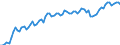 Seasonal adjustment: Unadjusted data (i.e. neither seasonally adjusted nor calendar adjusted data) / Statistical classification of economic activities in the European Community (NACE Rev. 2): All NACE activities (except activities of households as employers and as own use producers; activities of extra-territorial organisations and bodies) / Size classes in number of employees: Total / International Standard Classification of Occupations 2008 (ISCO-08): Total / Employment indicator: Number of occupied jobs / Geopolitical entity (reporting): Vidurio ir vakar? Lietuvos regionas