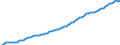 Seasonal adjustment: Unadjusted data (i.e. neither seasonally adjusted nor calendar adjusted data) / Statistical classification of economic activities in the European Community (NACE Rev. 2): All NACE activities (except activities of households as employers and as own use producers; activities of extra-territorial organisations and bodies) / Size classes in number of employees: Total / International Standard Classification of Occupations 2008 (ISCO-08): Total / Employment indicator: Number of occupied jobs / Geopolitical entity (reporting): Luxembourg