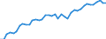 Seasonal adjustment: Unadjusted data (i.e. neither seasonally adjusted nor calendar adjusted data) / Statistical classification of economic activities in the European Community (NACE Rev. 2): All NACE activities (except activities of households as employers and as own use producers; activities of extra-territorial organisations and bodies) / Size classes in number of employees: Total / International Standard Classification of Occupations 2008 (ISCO-08): Total / Employment indicator: Number of occupied jobs / Geopolitical entity (reporting): Sud-Est