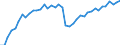 Seasonal adjustment: Unadjusted data (i.e. neither seasonally adjusted nor calendar adjusted data) / Statistical classification of economic activities in the European Community (NACE Rev. 2): All NACE activities (except activities of households as employers and as own use producers; activities of extra-territorial organisations and bodies) / Size classes in number of employees: Total / International Standard Classification of Occupations 2008 (ISCO-08): Total / Employment indicator: Number of occupied jobs / Geopolitical entity (reporting): Macroregiunea Patru