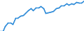 Seasonal adjustment: Unadjusted data (i.e. neither seasonally adjusted nor calendar adjusted data) / Statistical classification of economic activities in the European Community (NACE Rev. 2): All NACE activities (except activities of households as employers and as own use producers; activities of extra-territorial organisations and bodies) / Size classes in number of employees: Total / International Standard Classification of Occupations 2008 (ISCO-08): Total / Employment indicator: Number of occupied jobs / Geopolitical entity (reporting): Sud-Vest Oltenia