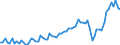 Unbereinigte Daten (d.h. weder saisonbereinigte noch kalenderbereinigte Daten) / Alle NACE-Wirtschaftszweige (ohne Private Haushalte mit Hauspersonal und Aktivitäten Privater Haushalte zur Deckung des Eigenbedarfs, Exterritoriale Organisationen und Körperschaften) / Insgesamt / Insgesamt / Zahl der offenen Stellen / Deutschland