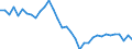 Unbereinigte Daten (d.h. weder saisonbereinigte noch kalenderbereinigte Daten) / Alle NACE-Wirtschaftszweige (ohne Private Haushalte mit Hauspersonal und Aktivitäten Privater Haushalte zur Deckung des Eigenbedarfs, Exterritoriale Organisationen und Körperschaften) / Insgesamt / Insgesamt / Zahl der offenen Stellen / Vest