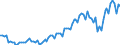 Unbereinigte Daten (d.h. weder saisonbereinigte noch kalenderbereinigte Daten) / Alle NACE-Wirtschaftszweige (ohne Private Haushalte mit Hauspersonal und Aktivitäten Privater Haushalte zur Deckung des Eigenbedarfs, Exterritoriale Organisationen und Körperschaften) / Insgesamt / Insgesamt / Zahl der offenen Stellen / Slowenien