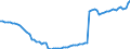 Unbereinigte Daten (d.h. weder saisonbereinigte noch kalenderbereinigte Daten) / Alle NACE-Wirtschaftszweige (ohne Private Haushalte mit Hauspersonal und Aktivitäten Privater Haushalte zur Deckung des Eigenbedarfs, Exterritoriale Organisationen und Körperschaften) / Insgesamt / Insgesamt / Zahl der besetzten Stellen / Portugal