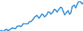 Unbereinigte Daten (d.h. weder saisonbereinigte noch kalenderbereinigte Daten) / Alle NACE-Wirtschaftszweige (ohne Private Haushalte mit Hauspersonal und Aktivitäten Privater Haushalte zur Deckung des Eigenbedarfs, Exterritoriale Organisationen und Körperschaften) / Insgesamt / Insgesamt / Zahl der besetzten Stellen / Norwegen