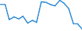Seasonal adjustment: Unadjusted data (i.e. neither seasonally adjusted nor calendar adjusted data) / Statistical classification of economic activities in the European Community (NACE Rev. 1.1): Total - all NACE activities / Size classes in number of employees: Total / Employment indicator: Job vacancies / Geopolitical entity (reporting): Bulgaria