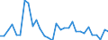 Seasonal adjustment: Unadjusted data (i.e. neither seasonally adjusted nor calendar adjusted data) / Statistical classification of economic activities in the European Community (NACE Rev. 1.1): Total - all NACE activities / Size classes in number of employees: Total / Employment indicator: Job vacancies / Geopolitical entity (reporting): Greece
