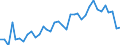 Seasonal adjustment: Unadjusted data (i.e. neither seasonally adjusted nor calendar adjusted data) / Statistical classification of economic activities in the European Community (NACE Rev. 1.1): Total - all NACE activities / Size classes in number of employees: Total / Employment indicator: Job vacancies / Geopolitical entity (reporting): Spain