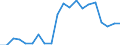 Seasonal adjustment: Unadjusted data (i.e. neither seasonally adjusted nor calendar adjusted data) / Statistical classification of economic activities in the European Community (NACE Rev. 1.1): Total - all NACE activities / Size classes in number of employees: Total / Employment indicator: Job vacancies / Geopolitical entity (reporting): Cyprus