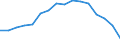 Seasonal adjustment: Unadjusted data (i.e. neither seasonally adjusted nor calendar adjusted data) / Statistical classification of economic activities in the European Community (NACE Rev. 1.1): Total - all NACE activities / Size classes in number of employees: Total / Employment indicator: Job vacancies / Geopolitical entity (reporting): Latvia