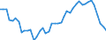 Seasonal adjustment: Unadjusted data (i.e. neither seasonally adjusted nor calendar adjusted data) / Statistical classification of economic activities in the European Community (NACE Rev. 1.1): Total - all NACE activities / Size classes in number of employees: Total / Employment indicator: Job vacancies / Geopolitical entity (reporting): Netherlands