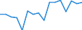 Seasonal adjustment: Unadjusted data (i.e. neither seasonally adjusted nor calendar adjusted data) / Statistical classification of economic activities in the European Community (NACE Rev. 1.1): Total - all NACE activities / Size classes in number of employees: Total / Employment indicator: Job vacancies / Geopolitical entity (reporting): Romania