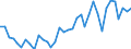 Seasonal adjustment: Unadjusted data (i.e. neither seasonally adjusted nor calendar adjusted data) / Statistical classification of economic activities in the European Community (NACE Rev. 1.1): Total - all NACE activities / Size classes in number of employees: Total / Employment indicator: Job vacancies / Geopolitical entity (reporting): Slovenia