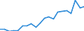 Seasonal adjustment: Unadjusted data (i.e. neither seasonally adjusted nor calendar adjusted data) / Statistical classification of economic activities in the European Community (NACE Rev. 1.1): Total - all NACE activities / Size classes in number of employees: Total / Employment indicator: Job vacancies / Geopolitical entity (reporting): Slovakia