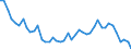 Seasonal adjustment: Unadjusted data (i.e. neither seasonally adjusted nor calendar adjusted data) / Statistical classification of economic activities in the European Community (NACE Rev. 1.1): Total - all NACE activities / Size classes in number of employees: Total / Employment indicator: Job vacancies / Geopolitical entity (reporting): Sweden