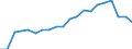 Seasonal adjustment: Unadjusted data (i.e. neither seasonally adjusted nor calendar adjusted data) / Statistical classification of economic activities in the European Community (NACE Rev. 1.1): Total - all NACE activities / Size classes in number of employees: Total / Employment indicator: Occupied (posts) jobs / Geopolitical entity (reporting): Czechia
