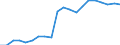 Seasonal adjustment: Unadjusted data (i.e. neither seasonally adjusted nor calendar adjusted data) / Statistical classification of economic activities in the European Community (NACE Rev. 1.1): Total - all NACE activities / Size classes in number of employees: Total / Employment indicator: Occupied (posts) jobs / Geopolitical entity (reporting): Cyprus