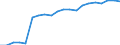 Seasonal adjustment: Unadjusted data (i.e. neither seasonally adjusted nor calendar adjusted data) / Statistical classification of economic activities in the European Community (NACE Rev. 1.1): Total - all NACE activities / Size classes in number of employees: Total / Employment indicator: Occupied (posts) jobs / Geopolitical entity (reporting): Lithuania