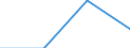 Seasonal adjustment: Unadjusted data (i.e. neither seasonally adjusted nor calendar adjusted data) / Statistical classification of economic activities in the European Community (NACE Rev. 1.1): Total - all NACE activities / Size classes in number of employees: Total / Employment indicator: Occupied (posts) jobs / Geopolitical entity (reporting): Austria