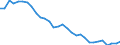 Seasonal adjustment: Unadjusted data (i.e. neither seasonally adjusted nor calendar adjusted data) / Statistical classification of economic activities in the European Community (NACE Rev. 1.1): Total - all NACE activities / Size classes in number of employees: Total / Employment indicator: Occupied (posts) jobs / Geopolitical entity (reporting): Portugal