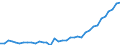 Seasonal adjustment: Unadjusted data (i.e. neither seasonally adjusted nor calendar adjusted data) / Statistical classification of economic activities in the European Community (NACE Rev. 1.1): Total - all NACE activities / Size classes in number of employees: Total / Employment indicator: Occupied (posts) jobs / Geopolitical entity (reporting): Slovenia